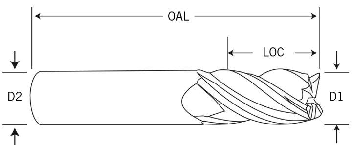 Yeti Diagram